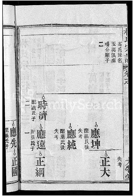 [下载][林氏宗谱_23卷]湖北.林氏家谱_六.pdf