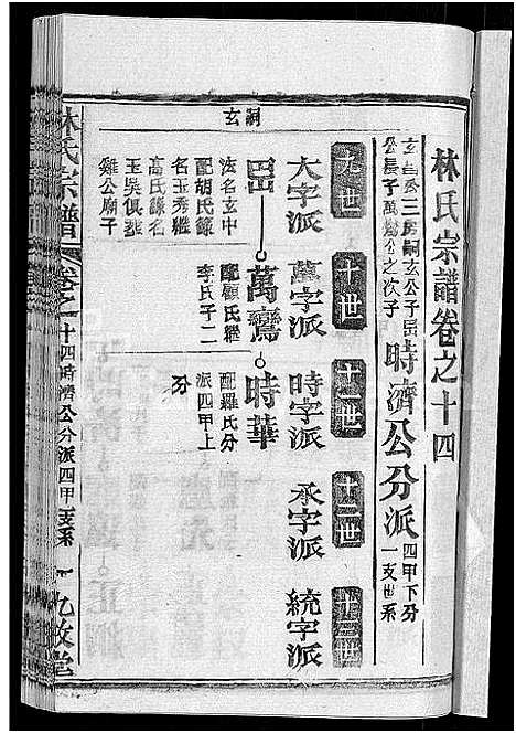 [下载][林氏宗谱_23卷]湖北.林氏家谱_七.pdf