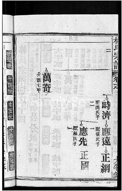 [下载][林氏宗谱_23卷]湖北.林氏家谱_七.pdf