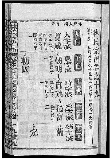 [下载][林氏宗谱_23卷]湖北.林氏家谱_十三.pdf