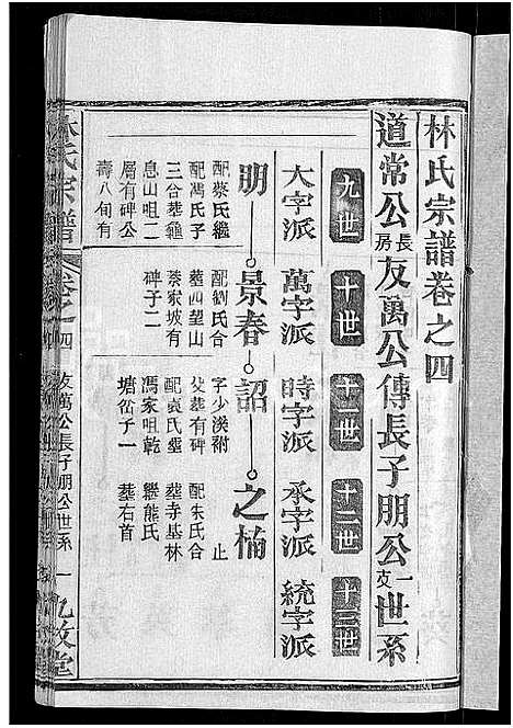 [下载][林氏宗谱_23卷]湖北.林氏家谱_十八.pdf