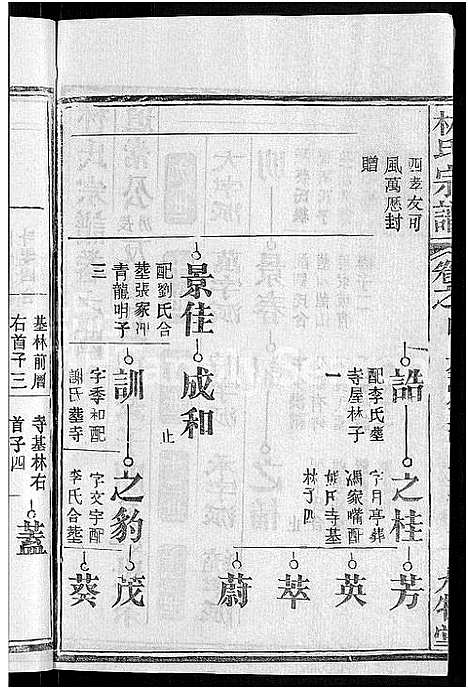 [下载][林氏宗谱_23卷]湖北.林氏家谱_十八.pdf