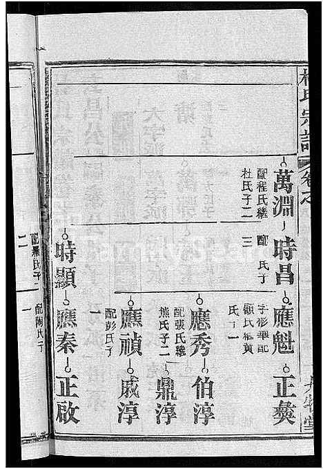 [下载][林氏宗谱_23卷]湖北.林氏家谱_二十三.pdf