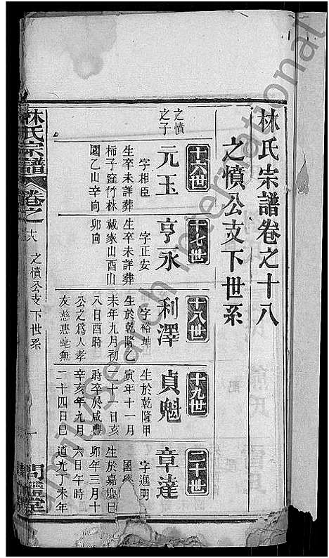 [下载][林氏宗谱_27卷_西陵林氏续修宗谱]湖北.林氏家谱_八.pdf