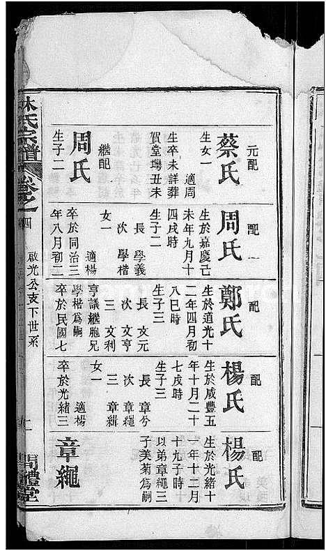 [下载][林氏宗谱_27卷_西陵林氏续修宗谱]湖北.林氏家谱_十八.pdf