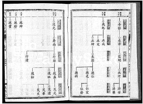 [下载][刘氏大成宗谱_刘氏大成宗谱]湖北.刘氏大成家谱_五.pdf