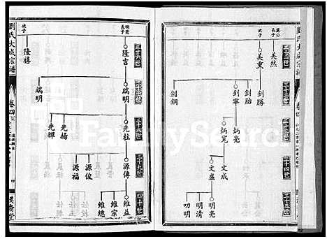 [下载][刘氏大成宗谱_刘氏大成宗谱]湖北.刘氏大成家谱_五.pdf