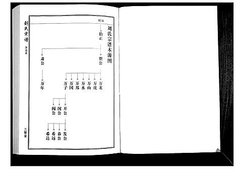 [下载][刘氏宗谱]湖北.刘氏家谱_一.pdf