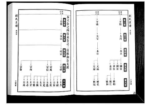 [下载][刘氏宗谱]湖北.刘氏家谱_一.pdf