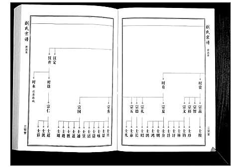 [下载][刘氏宗谱]湖北.刘氏家谱_一.pdf