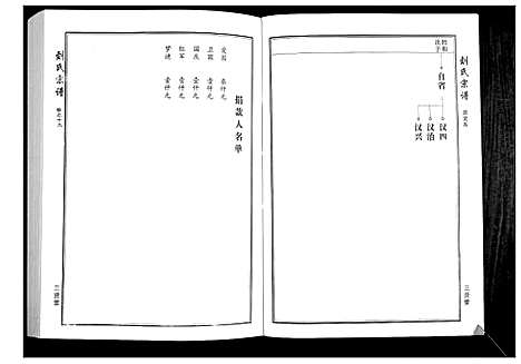 [下载][刘氏宗谱]湖北.刘氏家谱_一.pdf