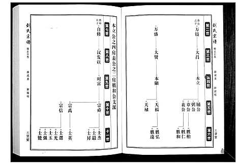 [下载][刘氏宗谱]湖北.刘氏家谱_二.pdf