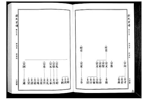 [下载][刘氏宗谱]湖北.刘氏家谱_二.pdf