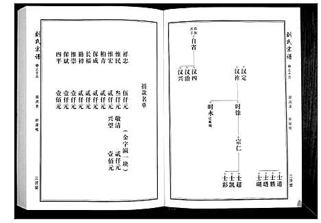 [下载][刘氏宗谱]湖北.刘氏家谱_二.pdf