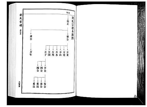 [下载][刘氏宗谱]湖北.刘氏家谱_三.pdf