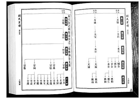 [下载][刘氏宗谱]湖北.刘氏家谱_三.pdf