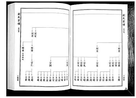 [下载][刘氏宗谱]湖北.刘氏家谱_三.pdf