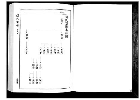 [下载][刘氏宗谱]湖北.刘氏家谱_五.pdf