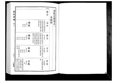 [下载][刘氏宗谱]湖北.刘氏家谱_五.pdf