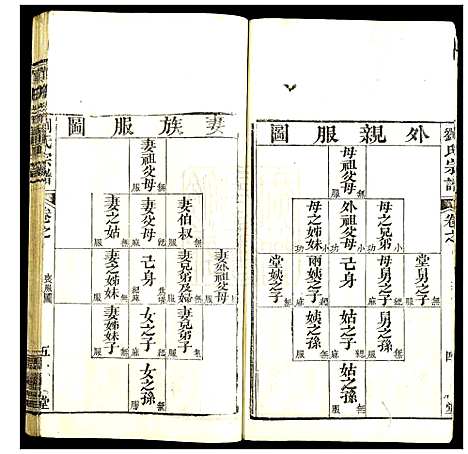 [下载][刘氏宗谱]湖北.刘氏家谱_二.pdf