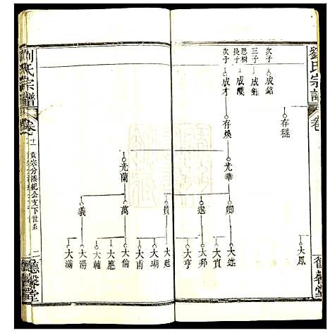 [下载][刘氏宗谱]湖北.刘氏家谱_六.pdf