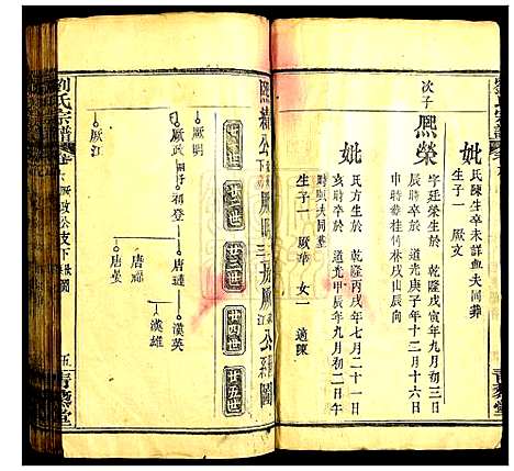 [下载][刘氏宗谱]湖北.刘氏家谱_八.pdf