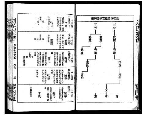 [下载][刘氏宗谱]湖北.刘氏家谱_三.pdf