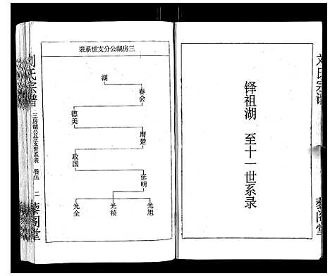 [下载][刘氏宗谱]湖北.刘氏家谱_五.pdf