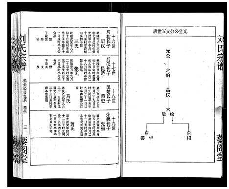 [下载][刘氏宗谱]湖北.刘氏家谱_五.pdf