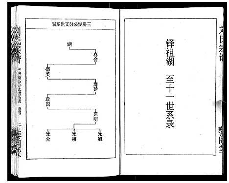 [下载][刘氏宗谱]湖北.刘氏家谱_六.pdf