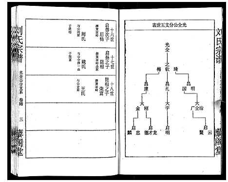 [下载][刘氏宗谱]湖北.刘氏家谱_六.pdf