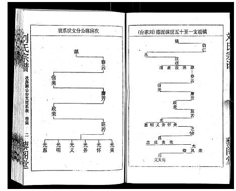 [下载][刘氏宗谱]湖北.刘氏家谱_七.pdf