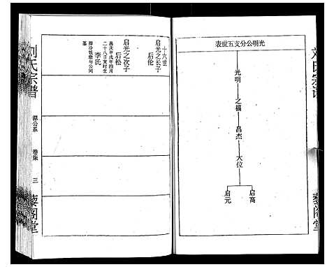 [下载][刘氏宗谱]湖北.刘氏家谱_七.pdf