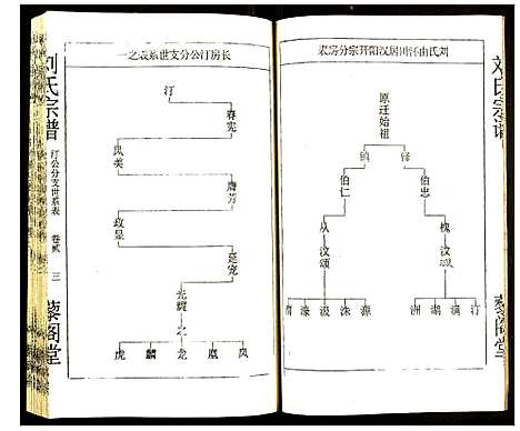 [下载][刘氏宗谱]湖北.刘氏家谱_二.pdf