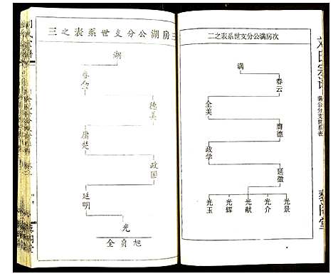 [下载][刘氏宗谱]湖北.刘氏家谱_二.pdf