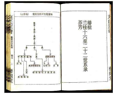 [下载][刘氏宗谱]湖北.刘氏家谱_三.pdf