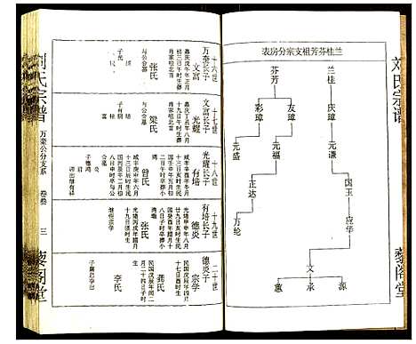 [下载][刘氏宗谱]湖北.刘氏家谱_三.pdf