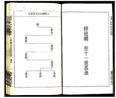 [下载][刘氏宗谱]湖北.刘氏家谱_五.pdf