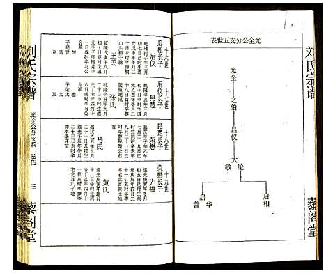 [下载][刘氏宗谱]湖北.刘氏家谱_五.pdf