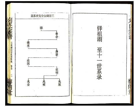 [下载][刘氏宗谱]湖北.刘氏家谱_六.pdf