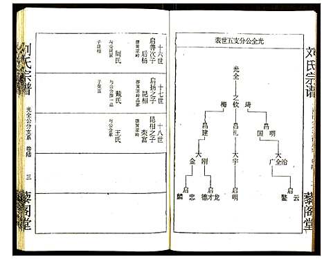 [下载][刘氏宗谱]湖北.刘氏家谱_六.pdf