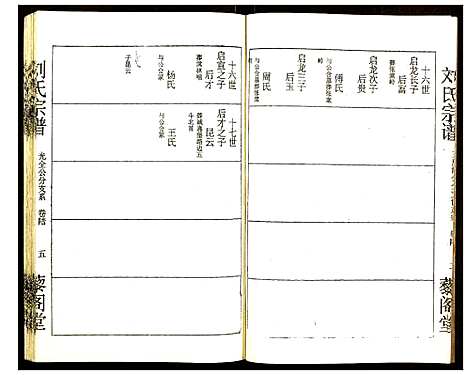 [下载][刘氏宗谱]湖北.刘氏家谱_六.pdf