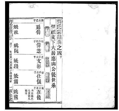 [下载][刘氏宗谱]湖北.刘氏家谱_七.pdf