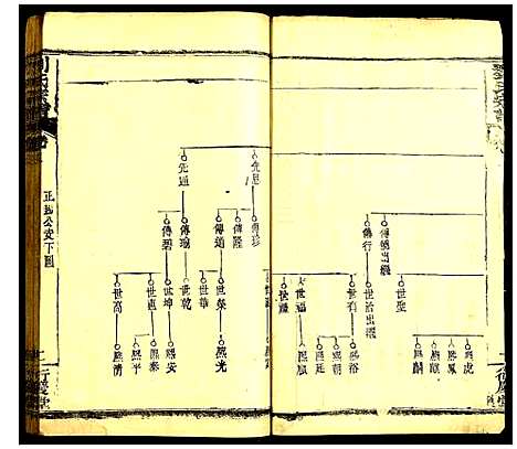 [下载][刘氏宗谱]湖北.刘氏家谱_五.pdf