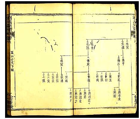 [下载][刘氏宗谱]湖北.刘氏家谱_八.pdf