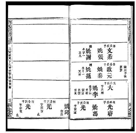 [下载][刘氏宗谱]湖北.刘氏家谱_三.pdf