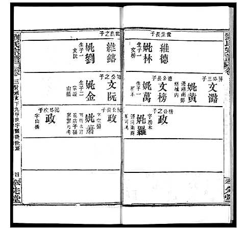 [下载][刘氏宗谱]湖北.刘氏家谱_三.pdf