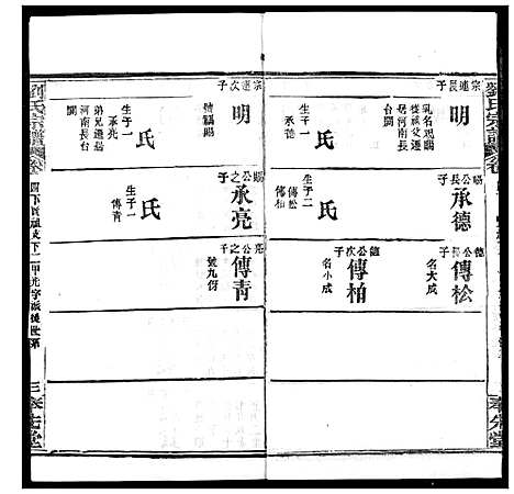 [下载][刘氏宗谱]湖北.刘氏家谱_五.pdf