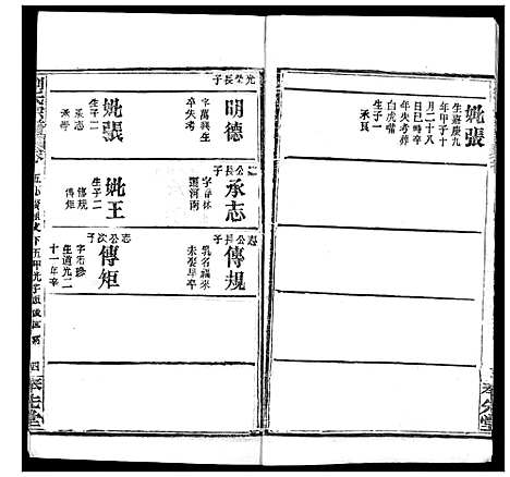 [下载][刘氏宗谱]湖北.刘氏家谱_七.pdf