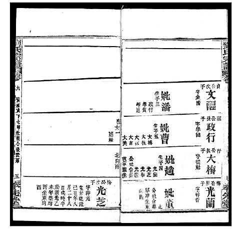 [下载][刘氏宗谱]湖北.刘氏家谱_十三.pdf